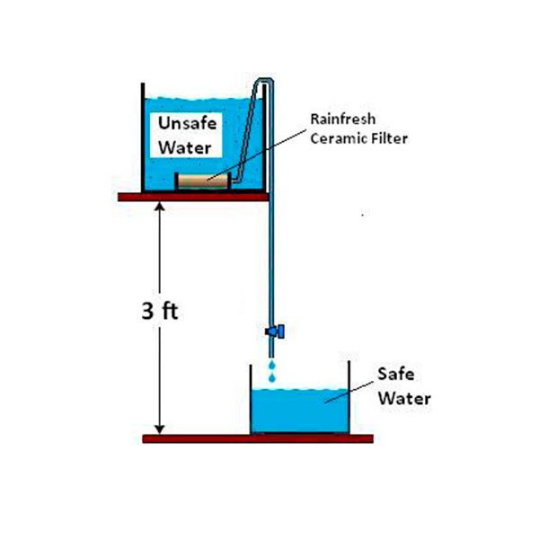 siphon water filter
