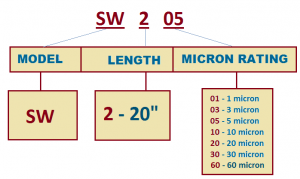 sw-series-part-numbers