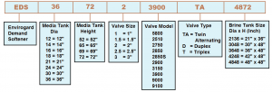Rainfresh commercial water softener models