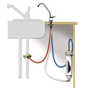 drinking water filter for home cottage