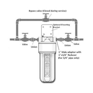 Rainfresh BH010 high flow filter housing typical installation