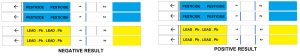 Lead and pesticide water test kit results