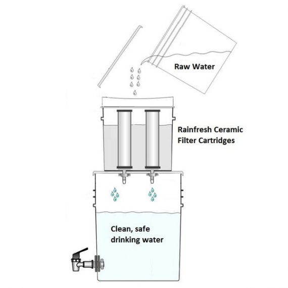 Bucket Gravity Water Filter for clean safe drinking water Rainfresh