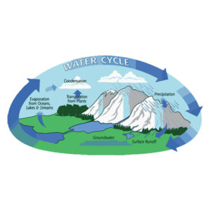 learn about water treatment